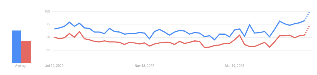 attorney vs lawyer search term volume
